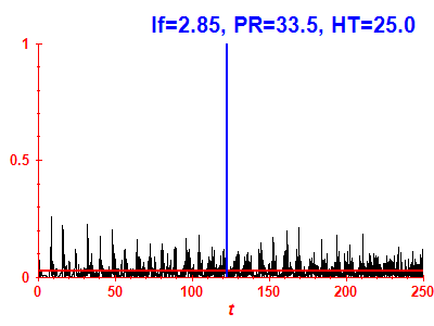 Survival probability